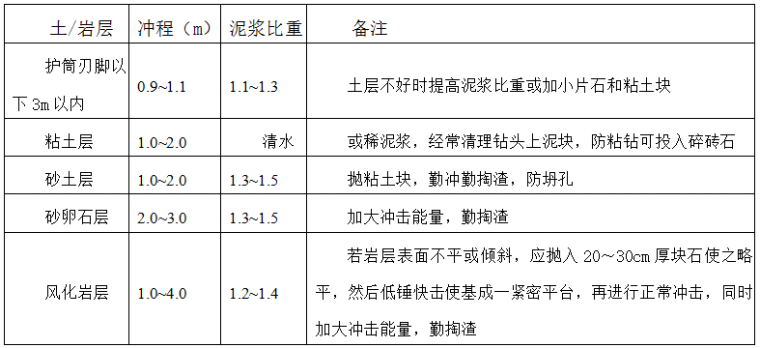 [广东]3.535km高速公路施工组织设计(99页)_4