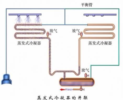 有了这篇，搞懂冷凝器、蒸发器不是问题，图文并茂_5