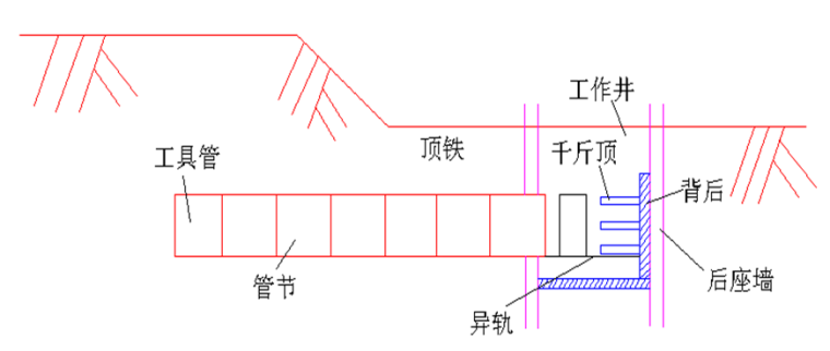 城市人行地通道排水工程资料下载-市政工程施工管理城市给排水工程