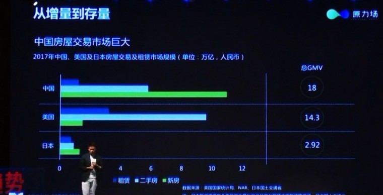 日本养老住宅设计案例资料下载-室内设计发展趋势——住宅产业、智能空间、环境健康