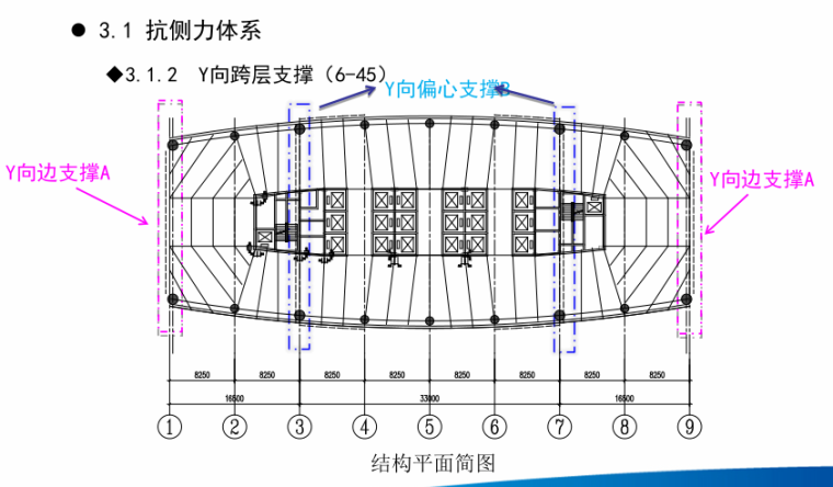 新型装配式钢结构体系的研究与应用（PDF，137页）_11