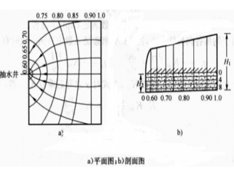 基坑降水承压水资料下载-工程面对面——基坑降水