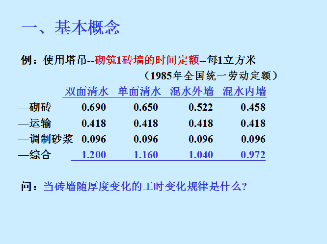 建筑工程造价分析讲义-基本概念