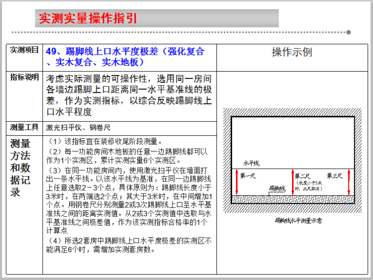 实测实量操作指引细则课件-踢脚线上口水平度极差（强化复合、实木复合、实木地板）