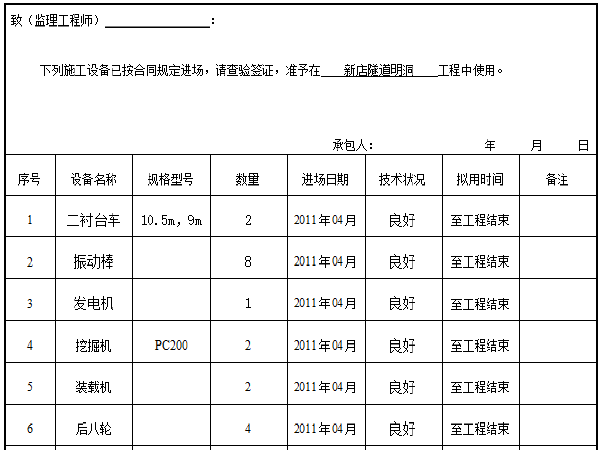 高速公路隧道明洞施工方案资料下载-高速公路隧道明洞分部开工报告