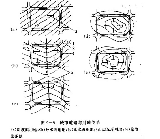 竖向设计的总结-30.jpg