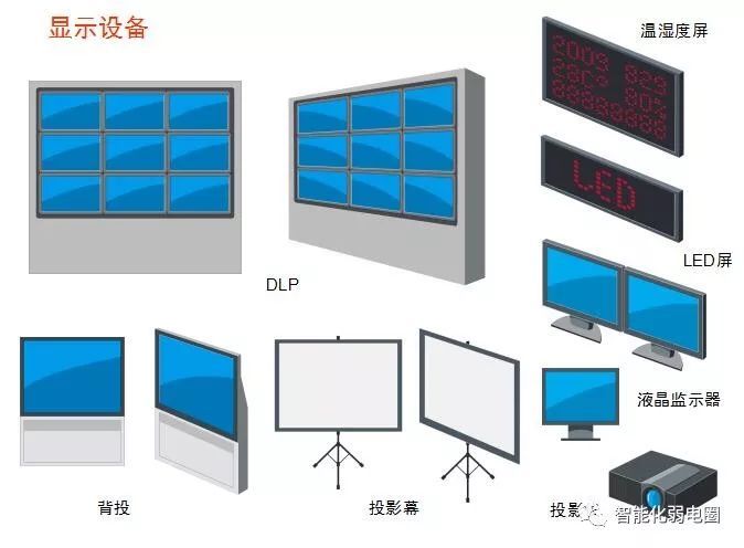 拒做弱电小白—最全智能化弱电系统拓扑图_76