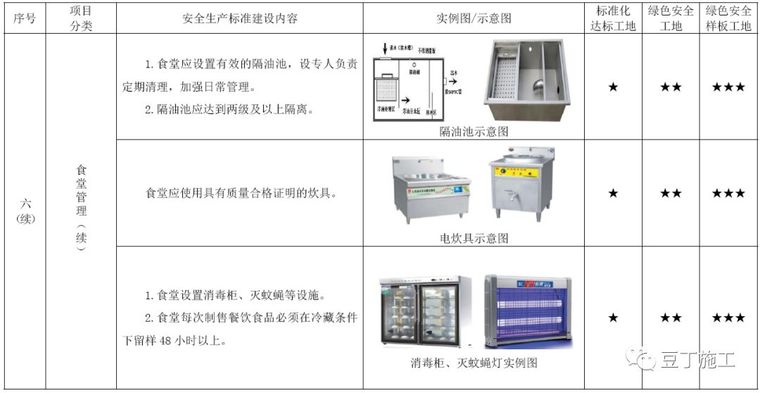 考评验收都看它！2019版施工现场标准化管理图集发布_17