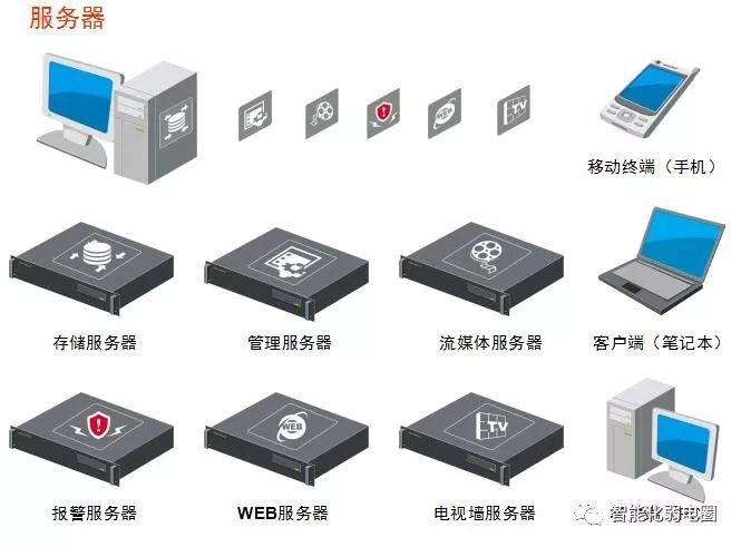 拒做弱电小白—最全智能化弱电系统拓扑图_71