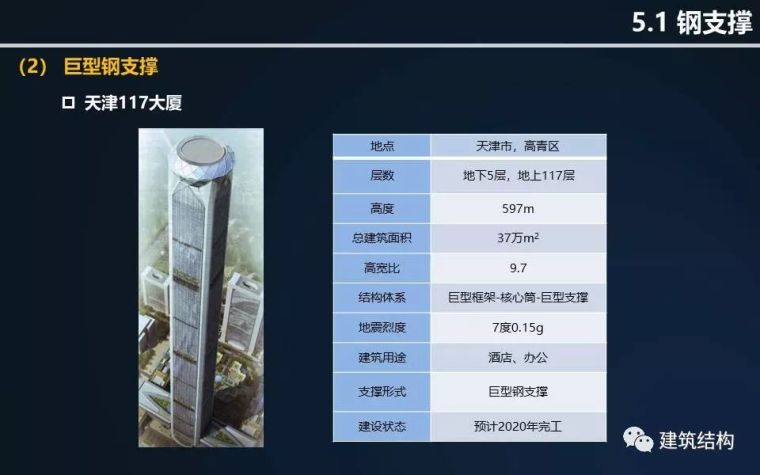 全方位剖析钢结构在超高层建筑中的应用与分析（丁洁民大师）_61