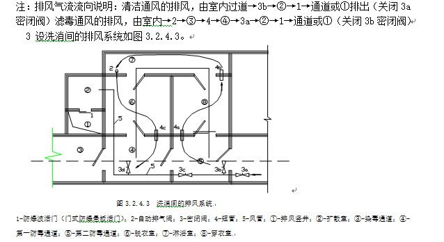 暖通空调设计培训（90页，详解）_5