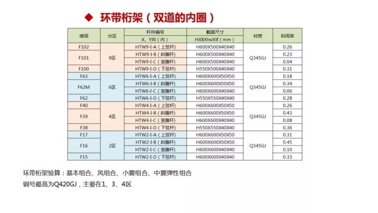 结构工程师看过来！苏州中南中心结构设计大揭秘！_27