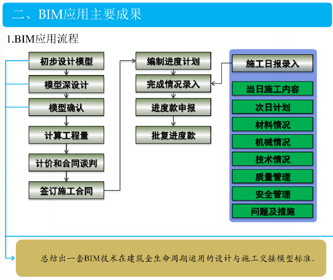 [中建]BIM技术应用简介_7