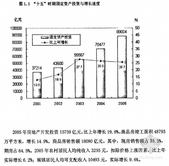 房地产投资测算资料下载-[硕士]房地产投资风险分析与评价方法探讨[2006]