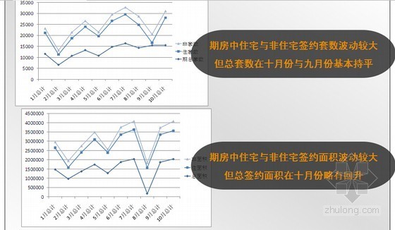 住宅项目销售总结报告分析-北京2007年期房网上签约情况 