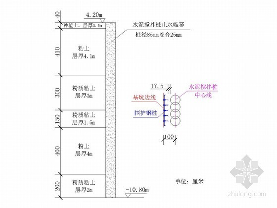 [天津]市政管道深基坑支护专项施工方案-水泥搅拌桩同地质条件关系图 