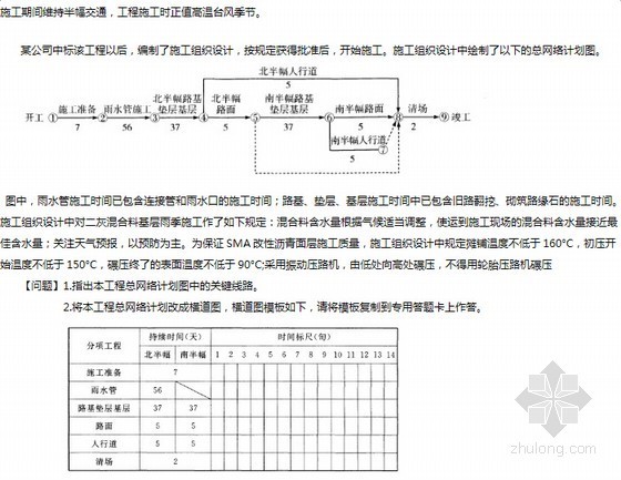 市政工程项目部资料下载-一级建造师《市政工程》案例合集