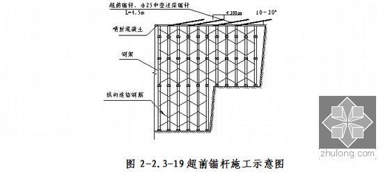 无砟轨道铁路扩能工程施工组织设计481页-超前锚杆施工示意图