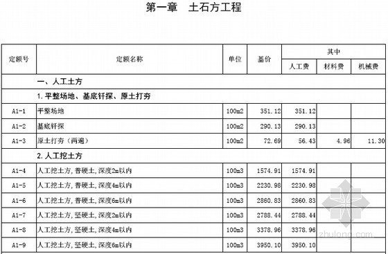 建筑业企业内部营改增资料下载-2016年建筑业营改增《山西省建设工程计价依据》调整执行规定资料汇编