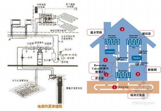 豪宅体系配置报告(创新建议)-地源热泵原理 