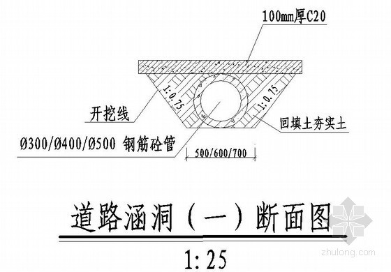 小流域水土保持工程资料下载-小流域水土保持施工设计图