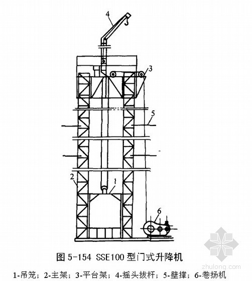建筑施工垂直运输设施施工方案-图2