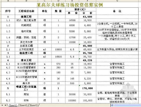 室内高尔夫练习场资料下载-某高尔夫球练习场投资估算实例