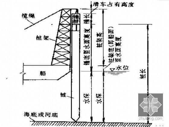 桥梁施工工程师手册-沉桩