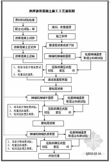 公路工程保通方案资料下载-青藏公路工程投标施工组织设计（中铁 高原冻土）