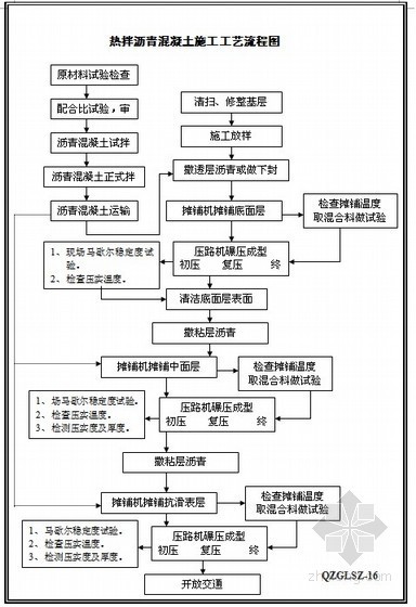 全周期计划表资料下载-青藏公路工程投标施工组织设计（中铁 高原冻土）