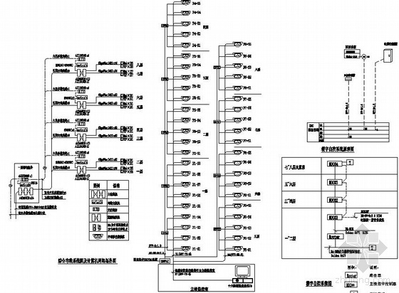 传染病区建筑施工图资料下载-柳州市某医院传染病区建筑智能化系统全套施工图