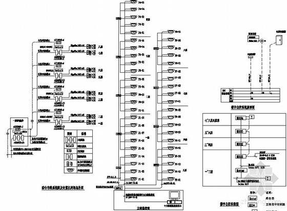医院全套智能化弱电施工图纸资料下载-柳州市某医院传染病区建筑智能化系统全套施工图