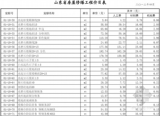 2013云南房建定额资料下载-山东省2013年房屋修缮工程定额价目表(77页)