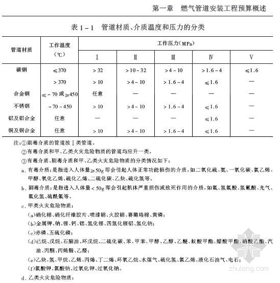 燃气管道工程安装造价、计价及工程量清单编制（1434页）- 