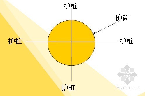 灌注桩排桩施工动画资料下载-钻孔灌注桩施工工艺