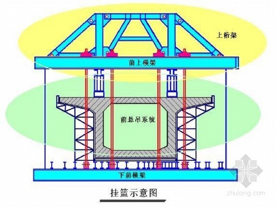 [广东]挂篮悬臂浇筑预应力钢腹板连续梁现场施工管理培训-挂篮示意图 