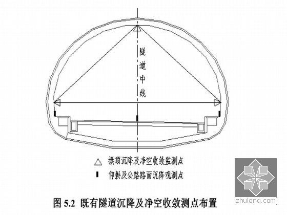 立交隧道下穿段施工方案（左右线分修）-既有隧道沉降及净空收敛测点布置