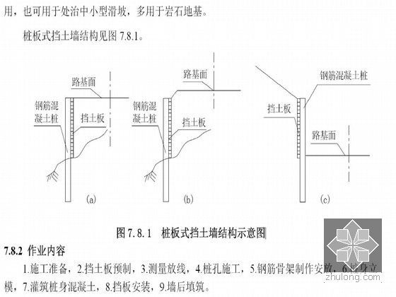 知名企业编制铁路路基工程施工工艺汇编（61篇 366页）-桩板式挡土墙结构示意图