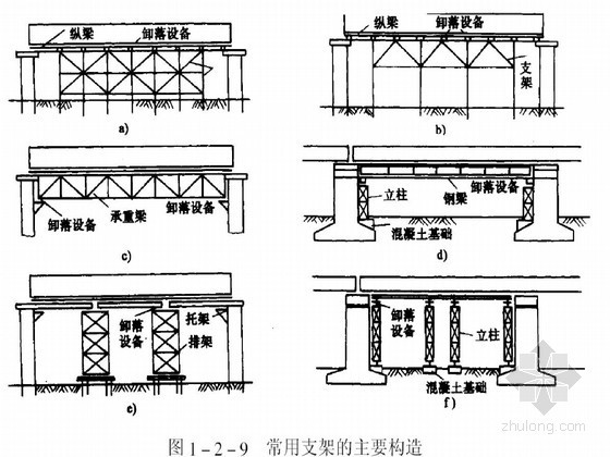 桥梁工程施工技术通病防治手册（含各类型桥梁）-常用支架构造 