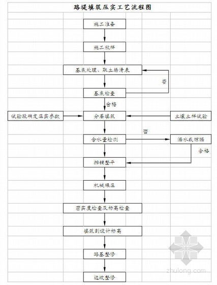 土方场地平整施工组织设计资料下载-秭归县工业园区场地平整工程施工组织设计