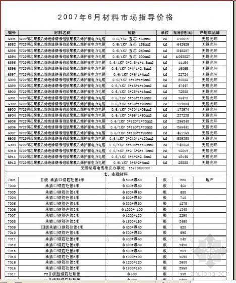 淮安市建筑材料资料下载-淮安市2007年6月材料市场指导价