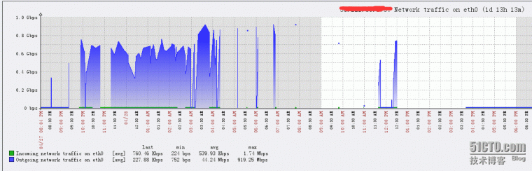 Linux系统被入侵后处理经历-2.png