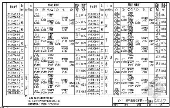 钢筋混凝土雨篷梁图集资料下载-03G372钢筋混凝土雨篷之YP3-B型雨篷结构图