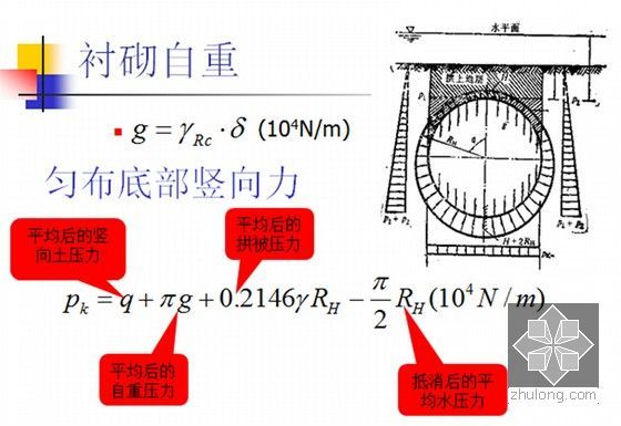 城市地下结构工程设计施工技术讲义390页（内容全面 图文并茂）-荷载计算