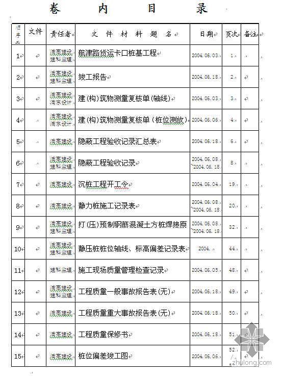 检测工程表格资料下载-[上海]桩基工程表格（空白表格）