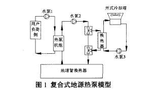 空调冷却塔系统资料下载-冷却塔复合式地源热泵空调系统动态模型模拟