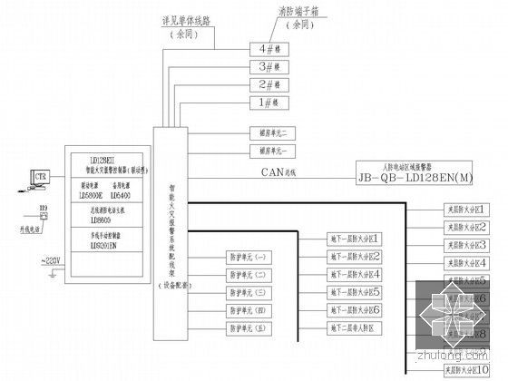 大型城市综合体项目全套电气施工图纸178张（高层办公楼、商业裙房、地下室）-消防报警总框图