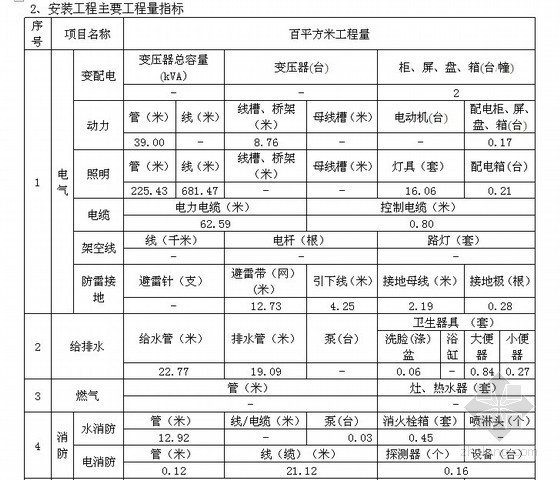 三层工程造价资料下载-三层框架结构教学楼建筑工程造价指标分析