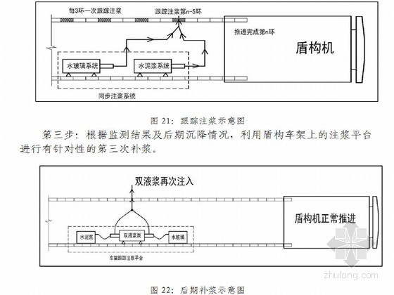 中铁隧道工程施工工艺与施工技术汇编（165页 2013年）-注浆示意图