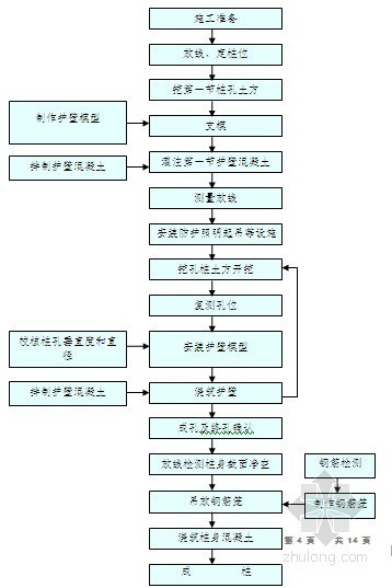 桩基工程资料填写资料下载-桥梁工程大桥桩基施工方案